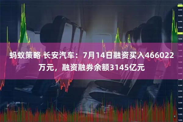 蚂蚁策略 长安汽车：7月14日融资买入466022万元，融资融券余额3145亿元